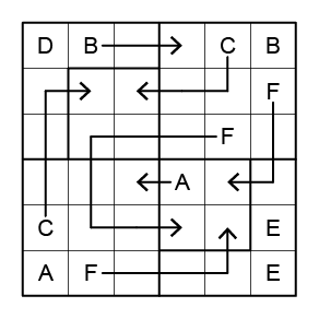 Migration Example Solution.png